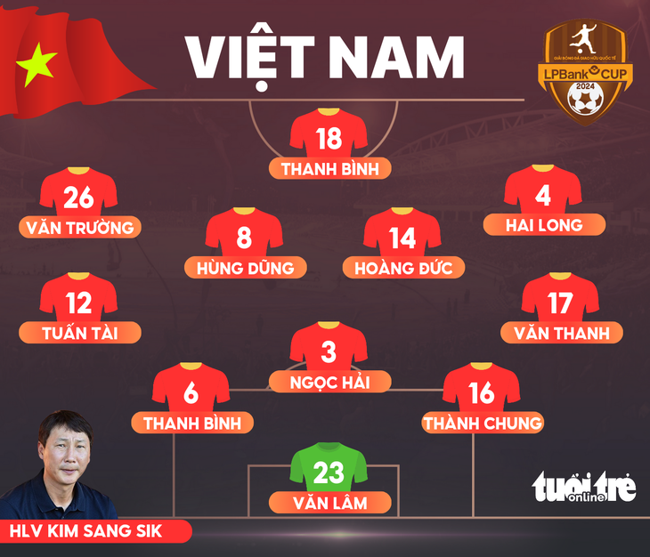 Trực tuyến tuyển Việt Nam – Nga (20h): Chủ nhà đối đầu đội bóng 136 triệu đô - Ảnh 2.